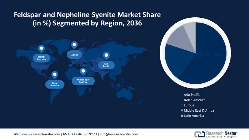 Feldspar and Nepheline Syenite Market size